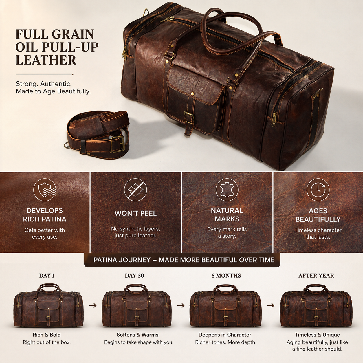 Full Grain Oil Pull-Up Leather Duffel Bag Patina Aging Journey Infographic Guide